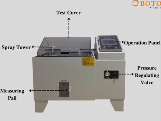 PLC/PC কন্ট্রোল সল্ট স্প্রে টেস্ট চেম্বার 0.09m2~2.25m2 B117 সল্ট স্প্রে টেস্ট ওয়াটার স্প্রে টেস্ট চেম্বার